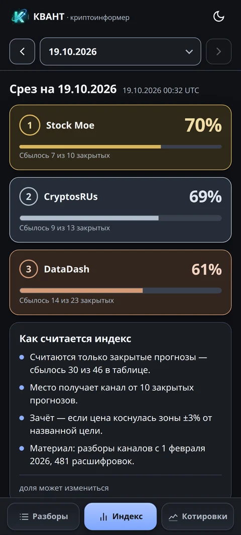 Индекс достоверности авторов