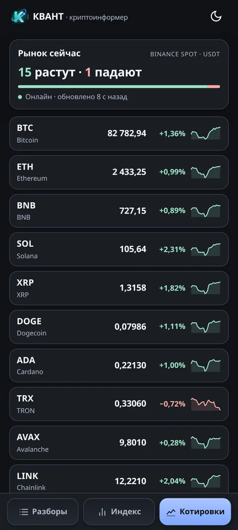 Котировки Binance