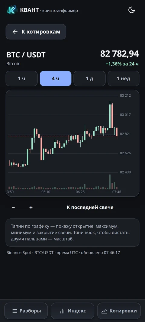 График