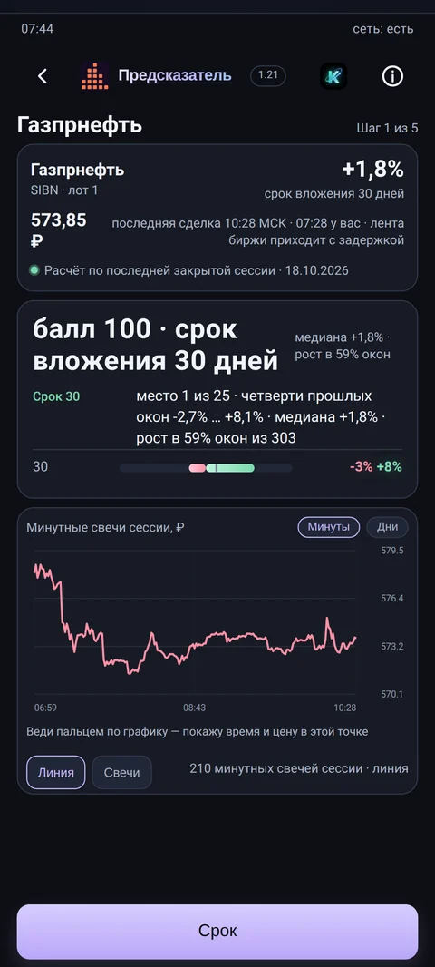 Карточка бумаги с минутным графиком сессии