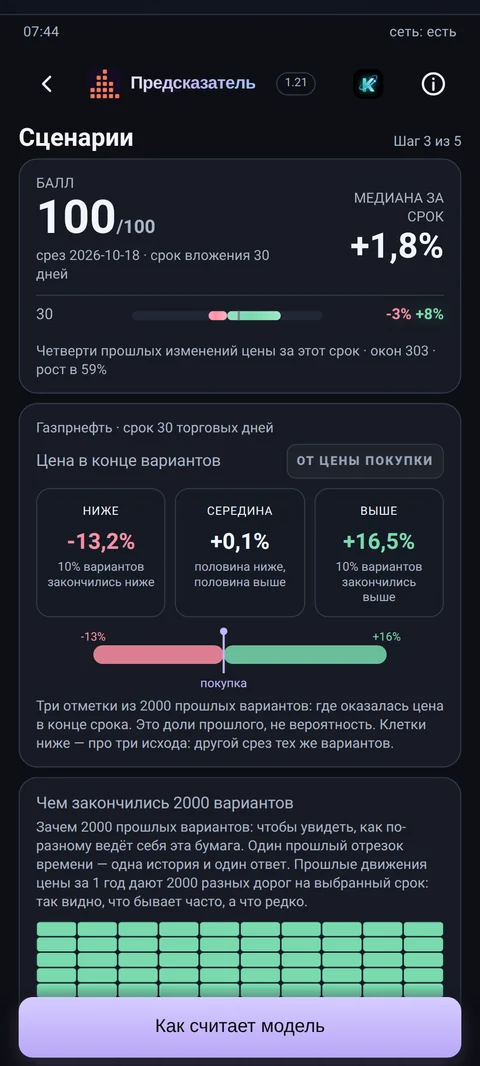 Экран вариантов цены на срок