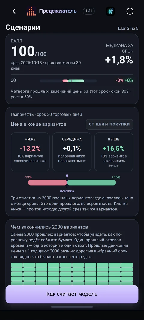 2000 вариантов цены